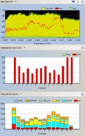 AirMagnet Spectrum XT